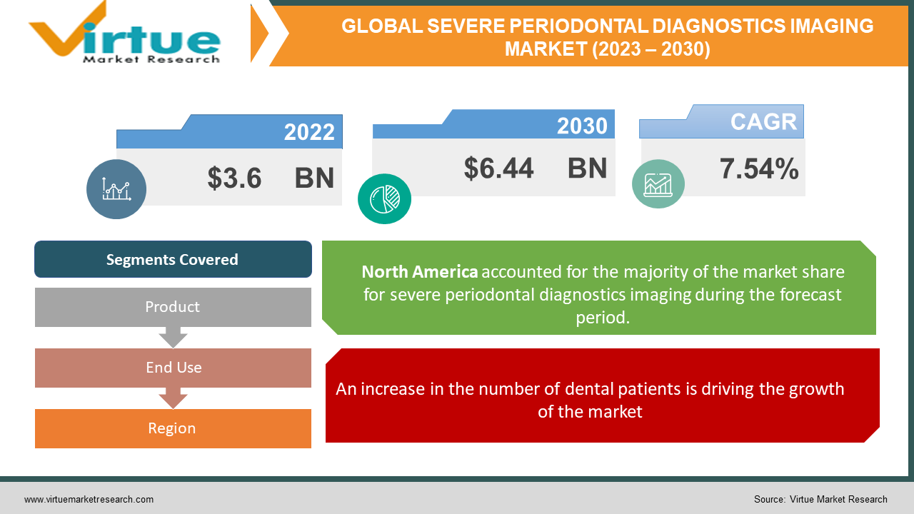 SEVERE PERIODONTAL 
